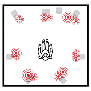 Diagram of sound positions while using a surround sound system.